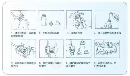 奶瓶的清洗与更换怎么做?这可能是史上最易懂的解答